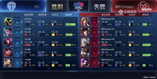 在女单赛场 在女单赛场